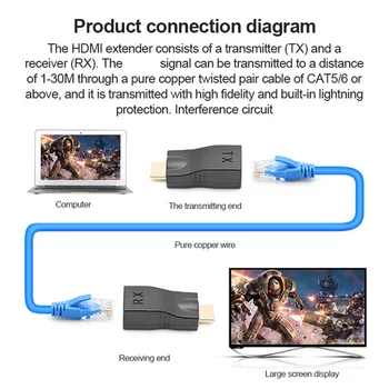 4gab RJ45 4K HDMI-Saderīgam Extender Pagarinājums līdz 30M virs CAT5E Cat6 Tīkla Ethernet LAN HDTV HDPC DVD PS3